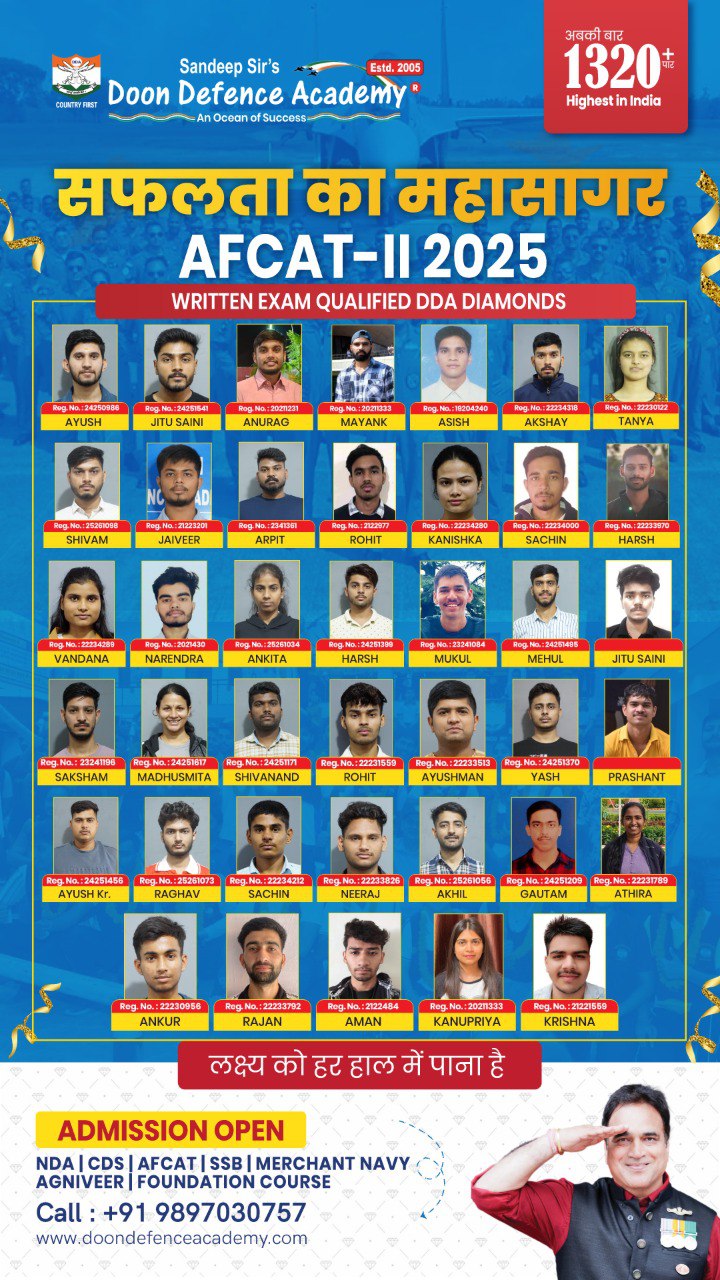 AFCAT 2 2025 written exam Result